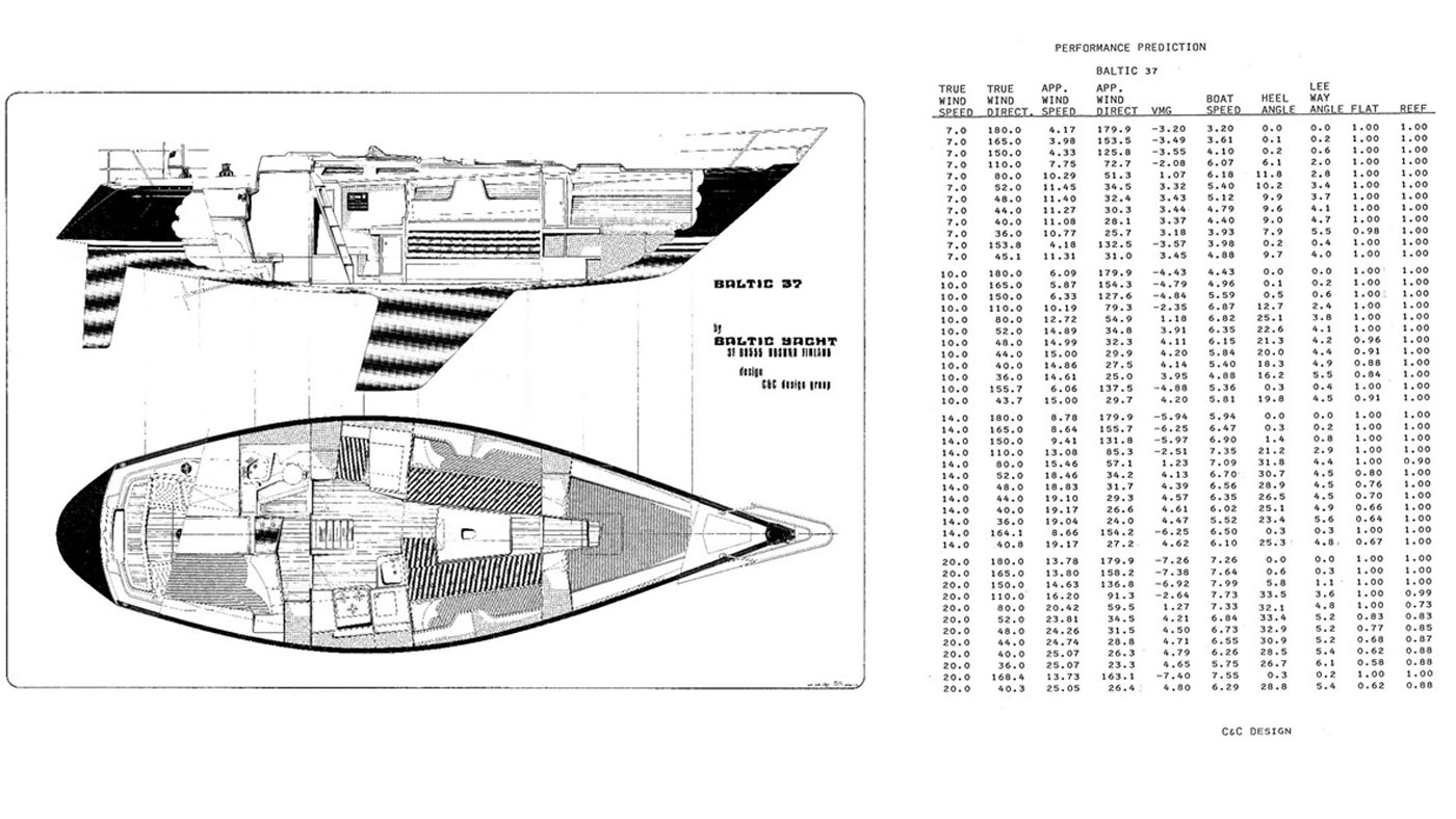 baltic 37 sailboat data